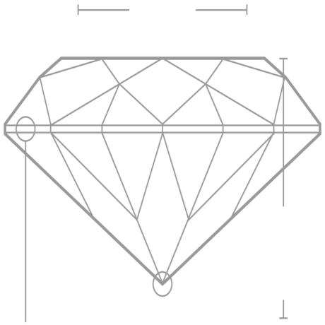 Table Depth Chart