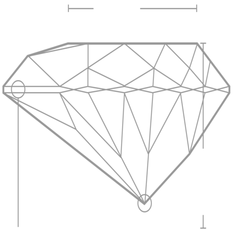 Table Depth Chart