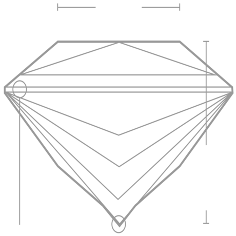 Table Depth Chart