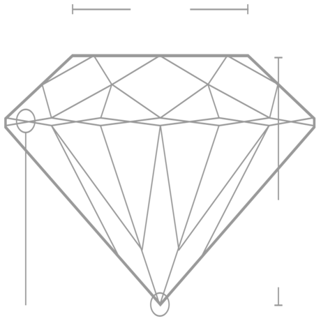 Table Depth Chart